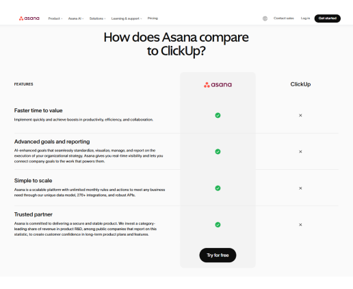 Asana vs ClickUp