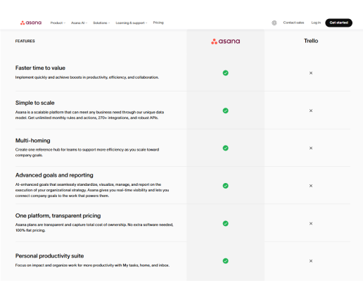 Asana vs Trello