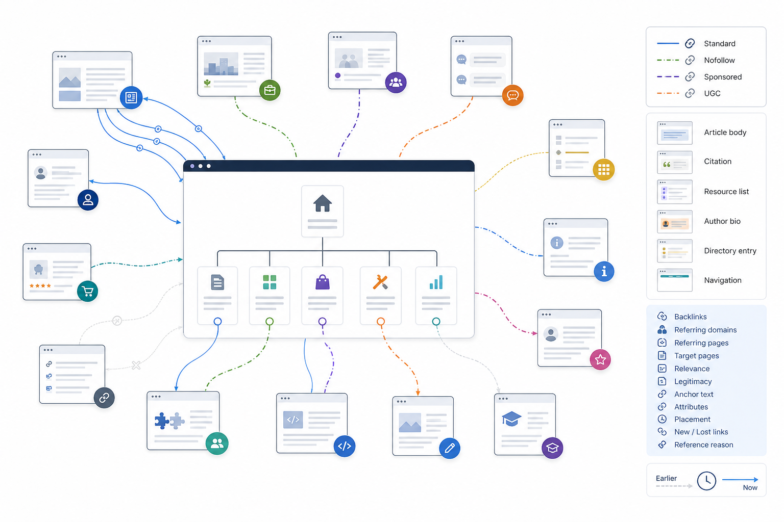 What Is a Backlink Profile?