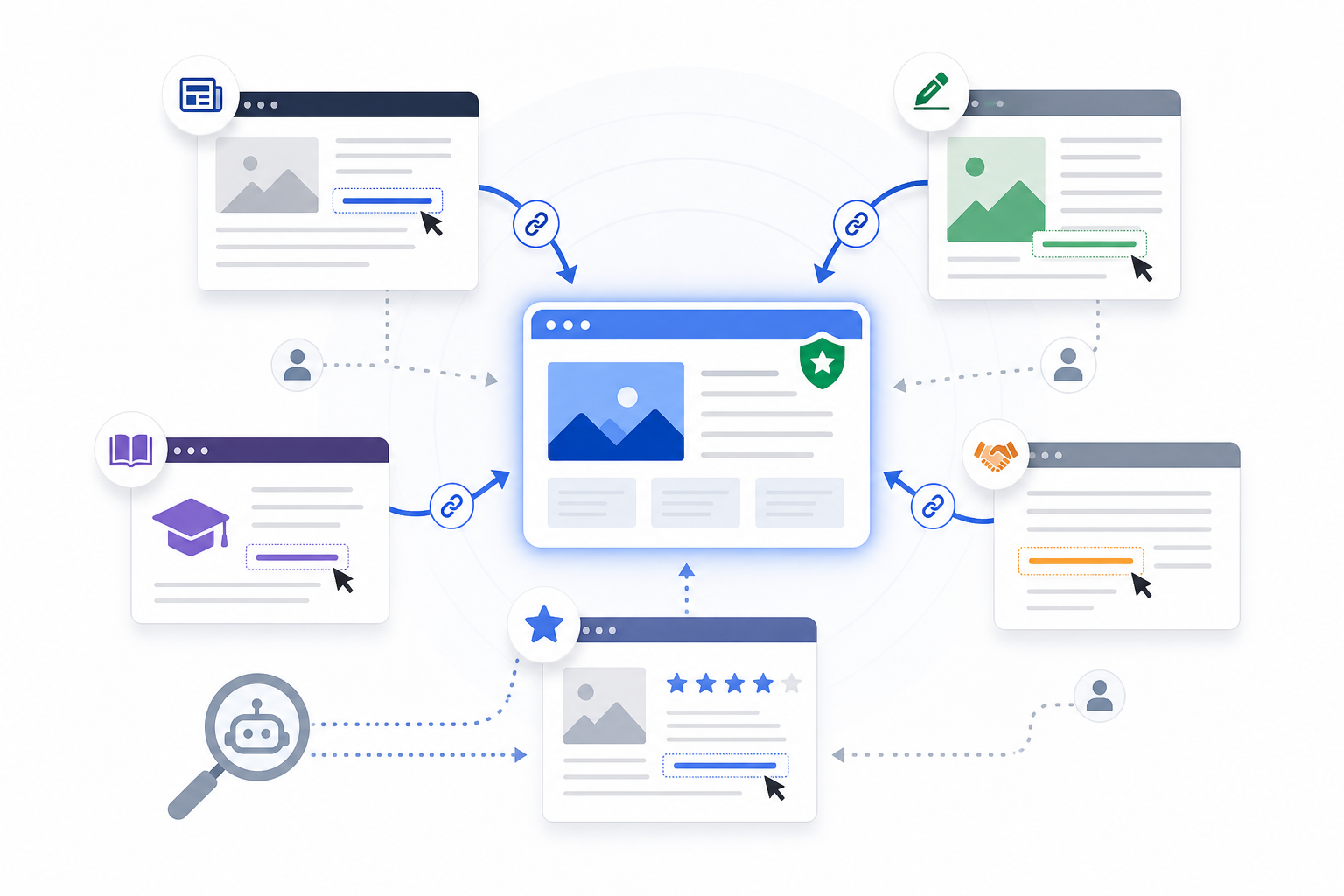 Backlinks: How They Work, SEO Benefits, Backlink Profiles & Strategies