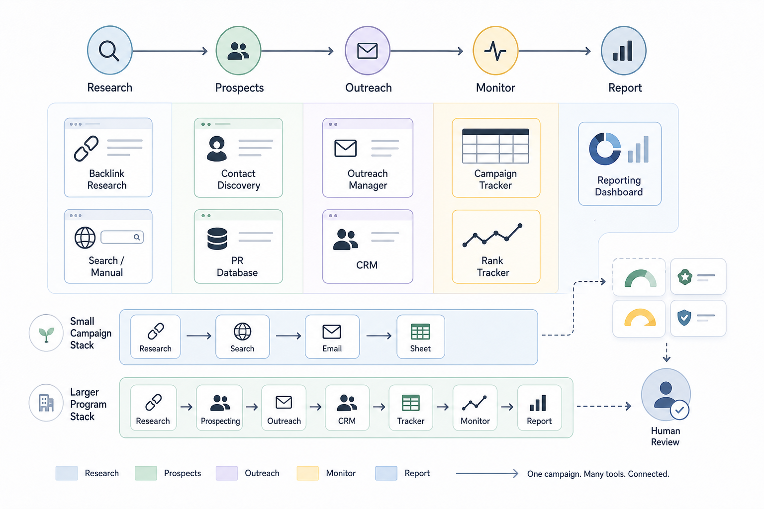 Which Tools Support Link Building for SEO?