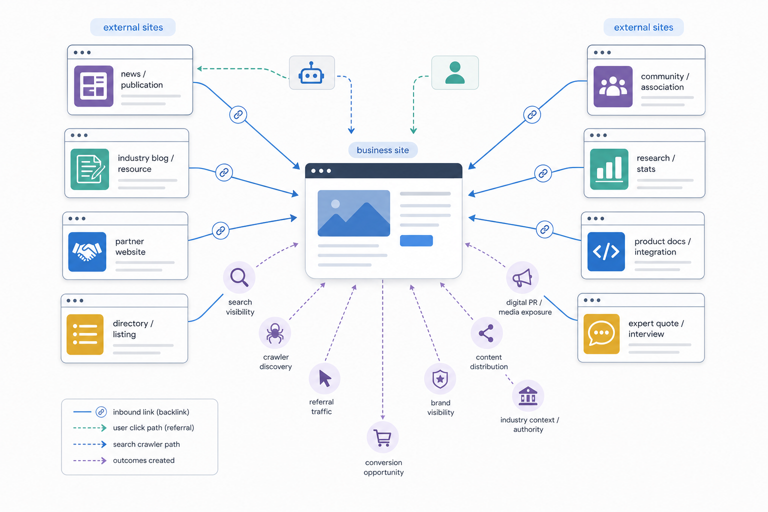 What Is Link Building in Digital Marketing?