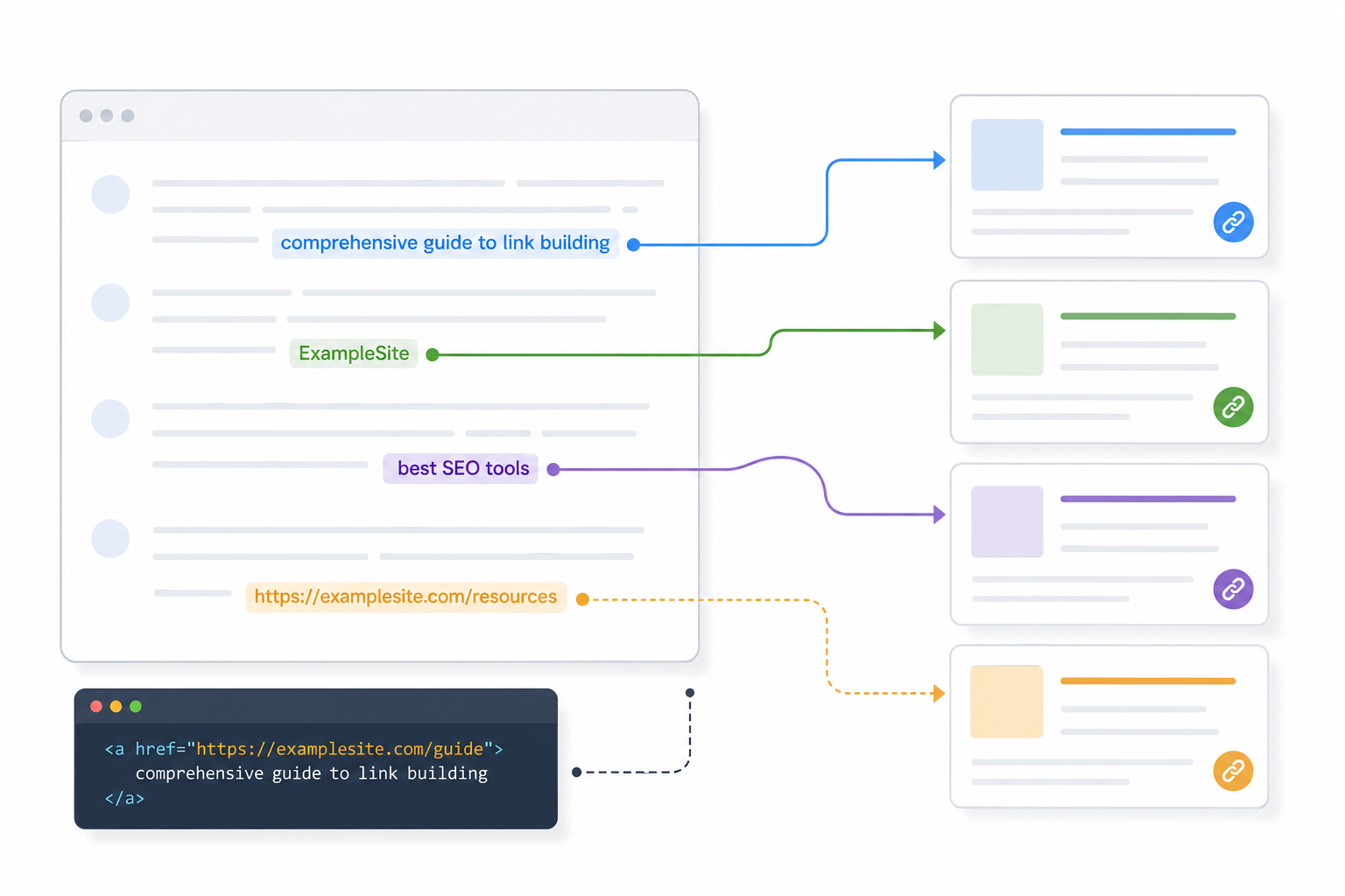 Anchor text links