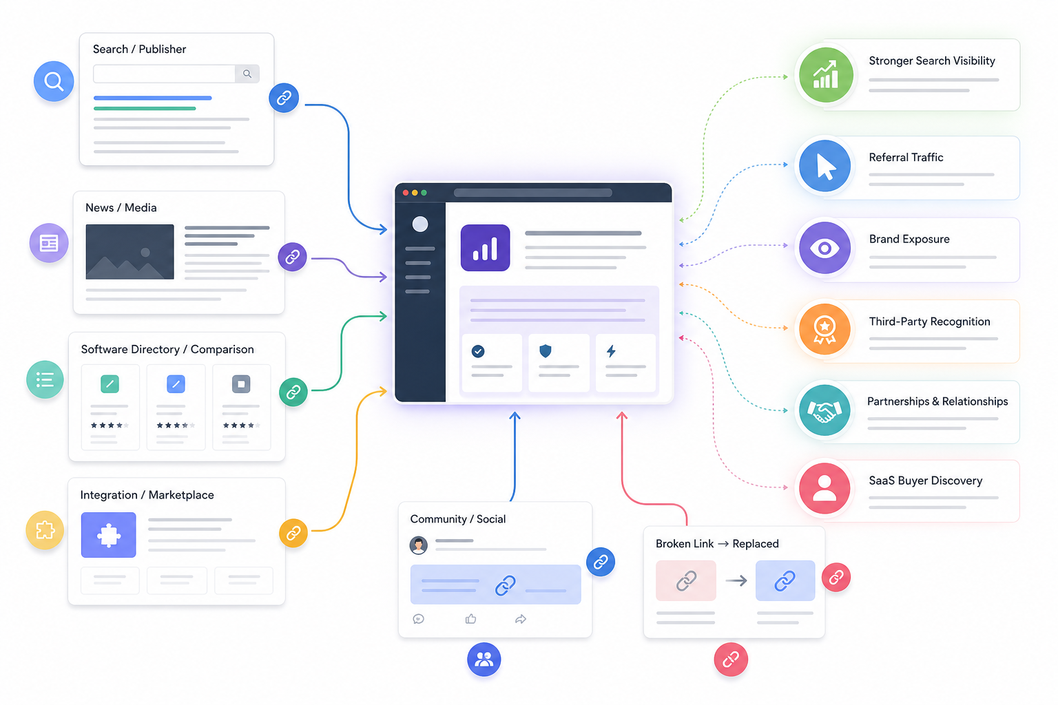 Link building SEO benefits