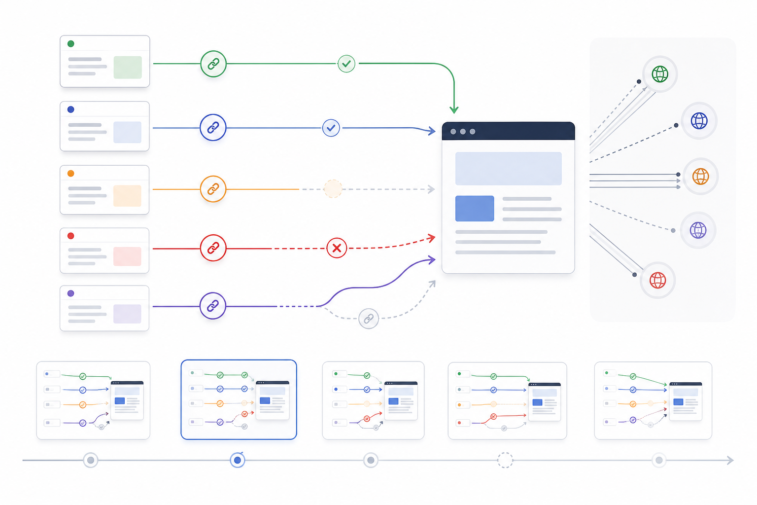 Backlink monitoring