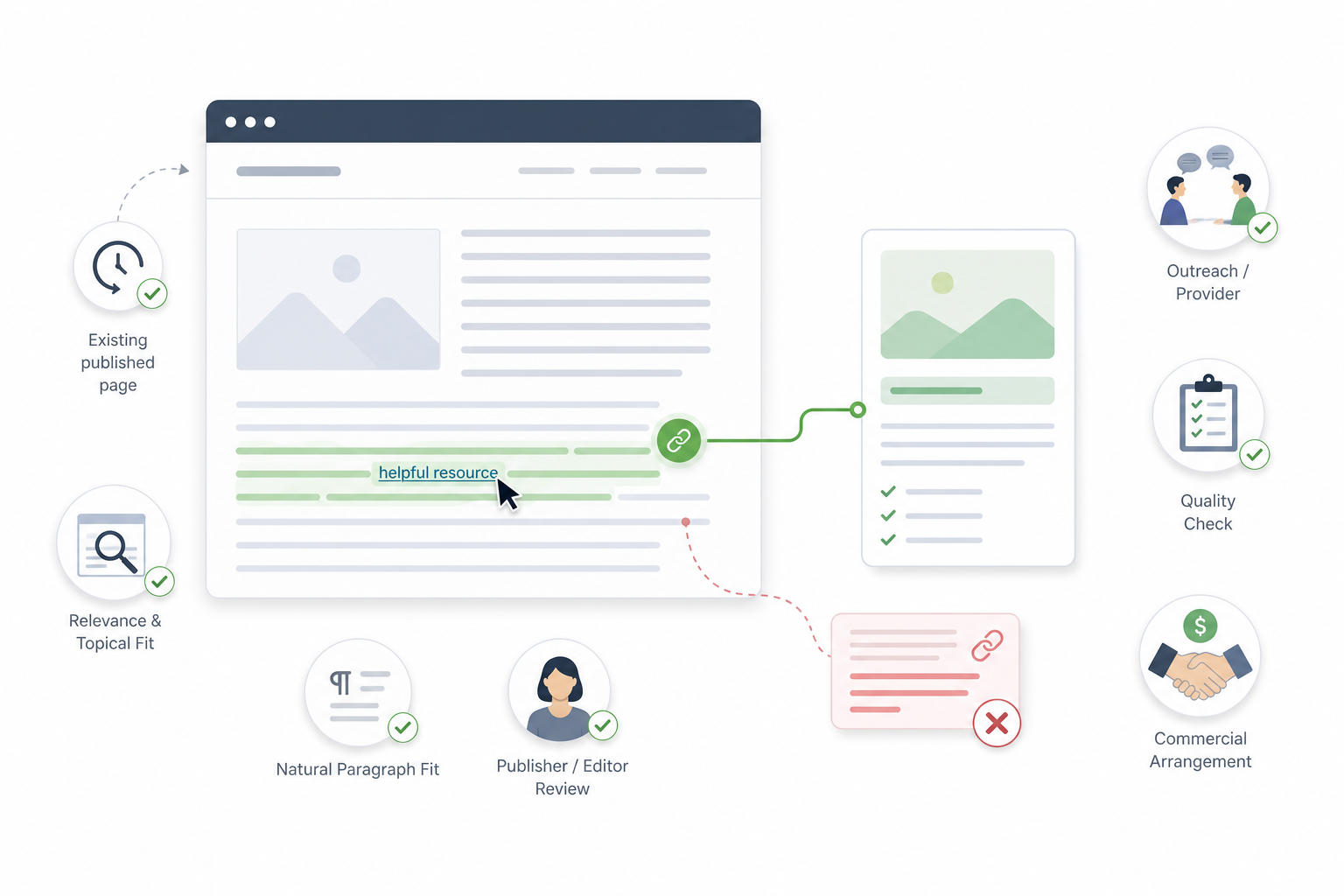 Niche edit link building
