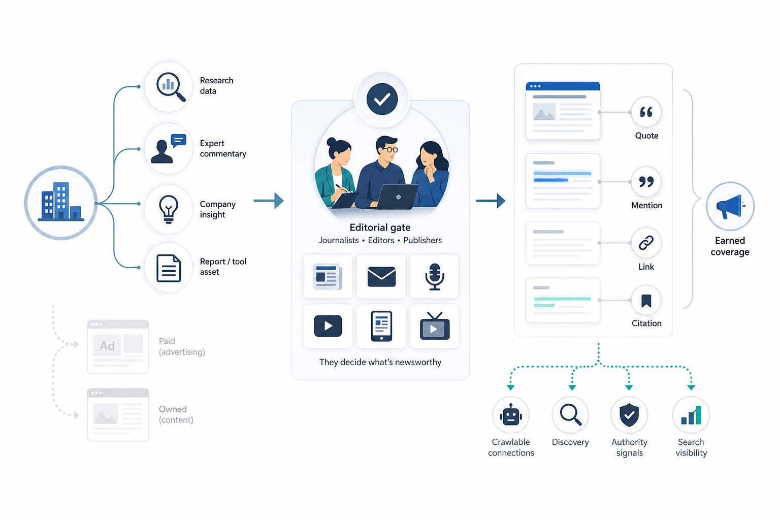 PR link building
