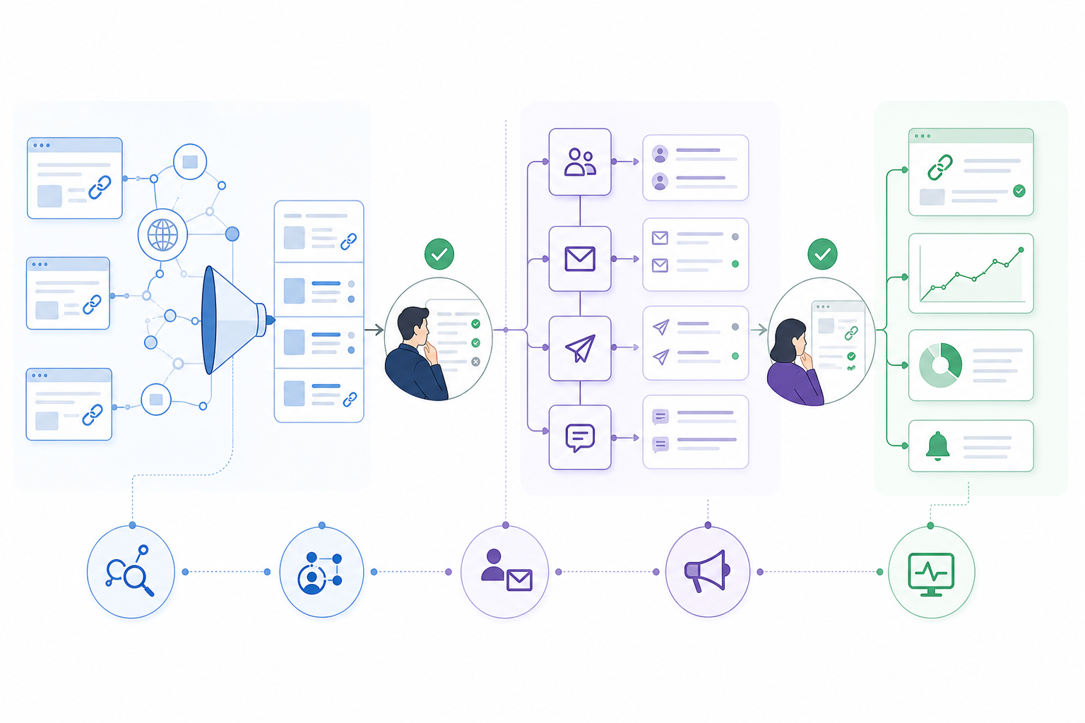 Link building tools