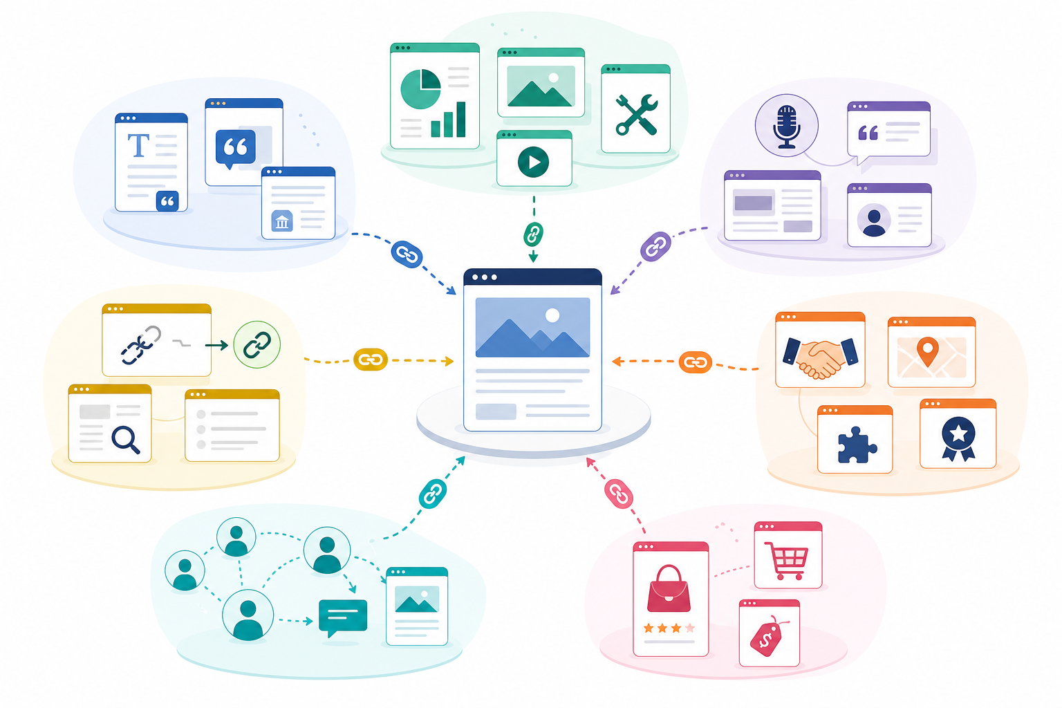 Types of link building