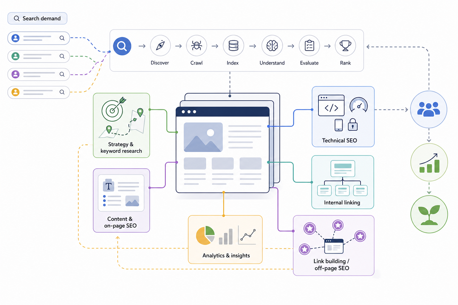 SEO overview