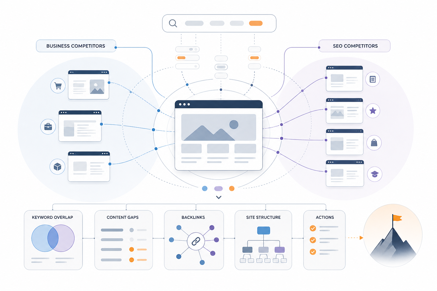 SEO competitor analysis